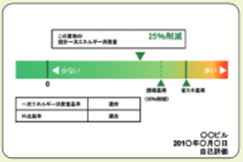 法第7条に基づく建築物の省エネ性能の表示（自己評価の場合）